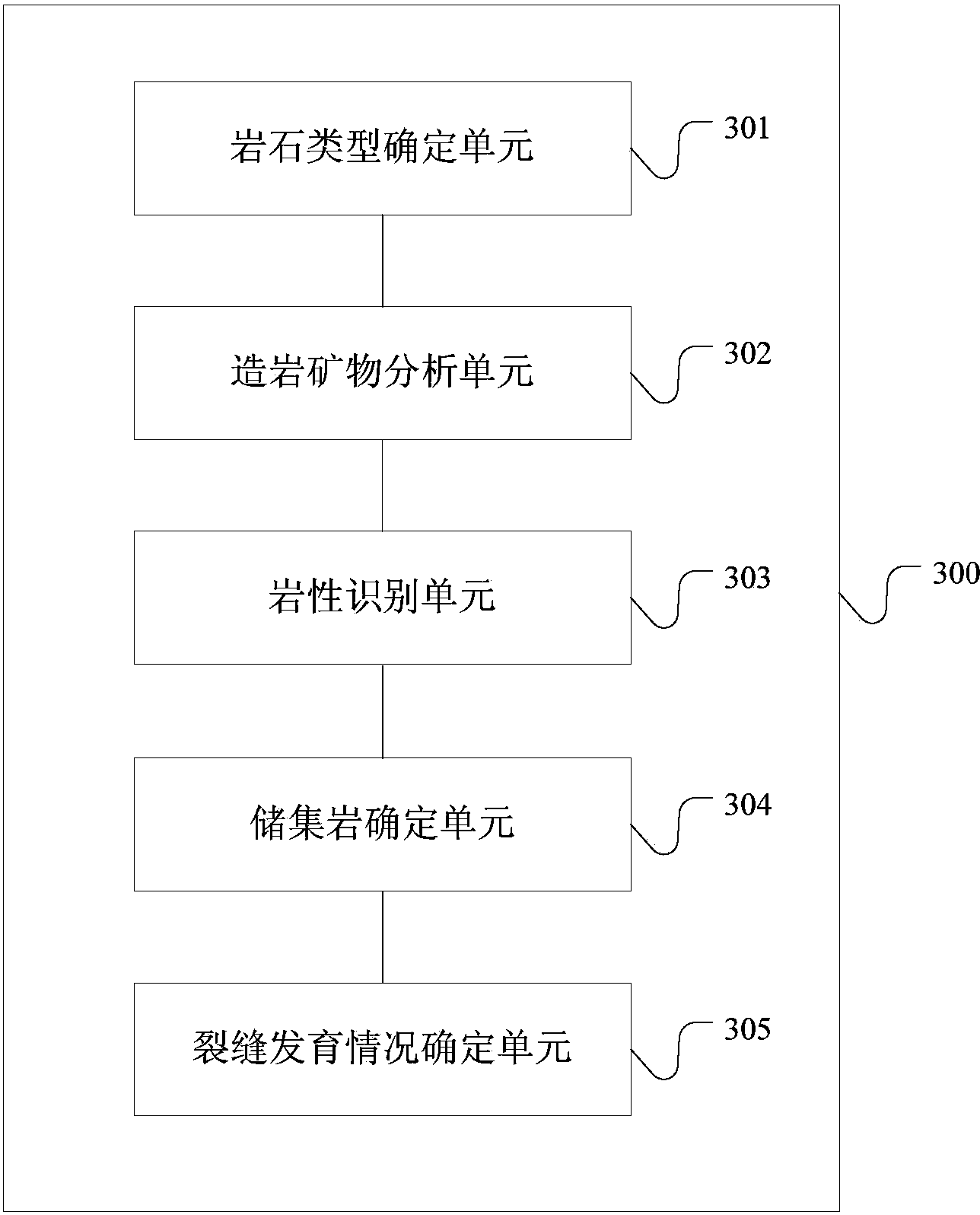 Method and system for identifying buried-hill cracks