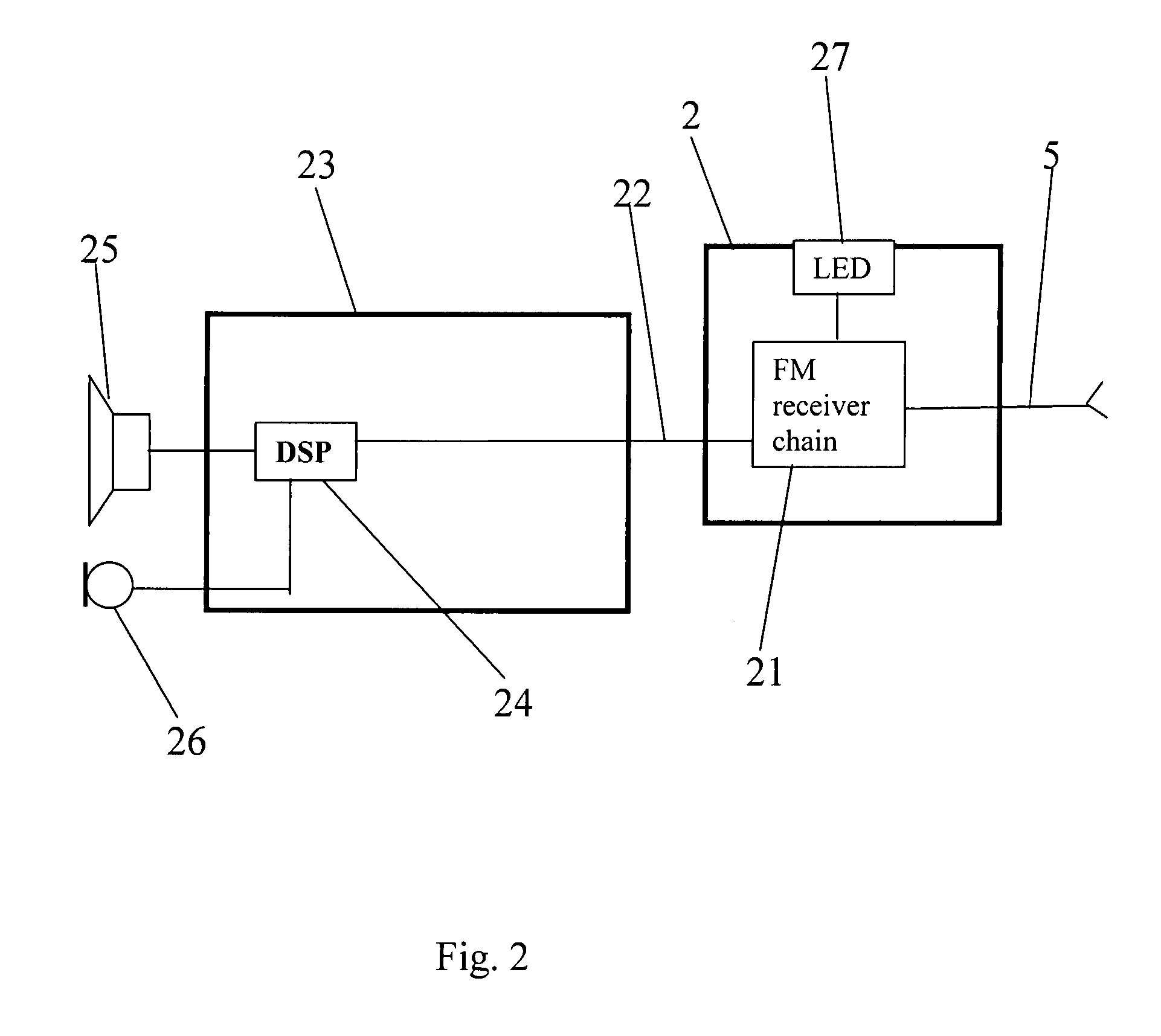 Method and system for visual indication of the function of wireless receivers and a wireless receiver