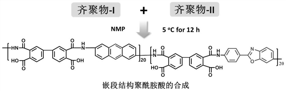 Preparation method of high-modulus high-thermal-conductivity polyimide film