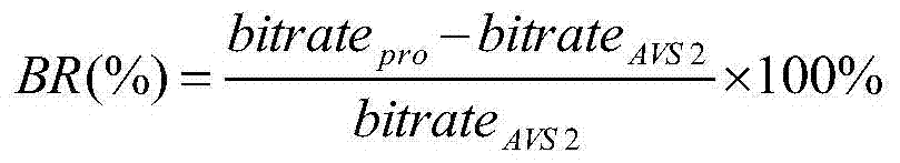 Optimal Intra-Frame Video Coding Method Based on Video Texture Information