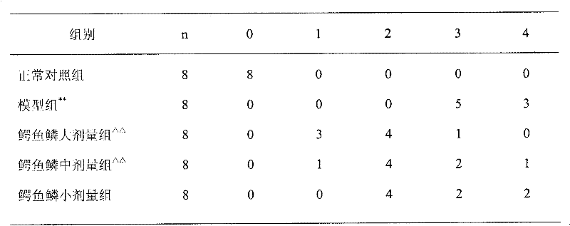 Crocodile Scale Extract and Its Application