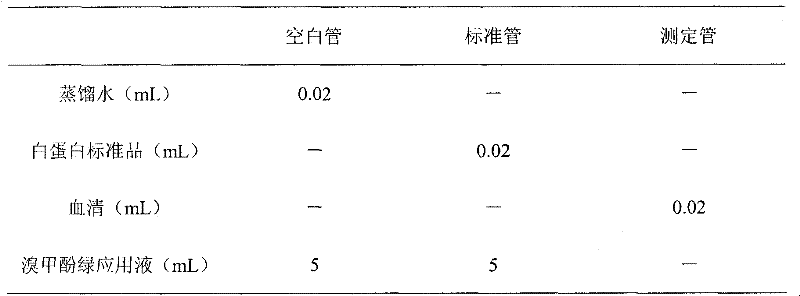 Crocodile Scale Extract and Its Application