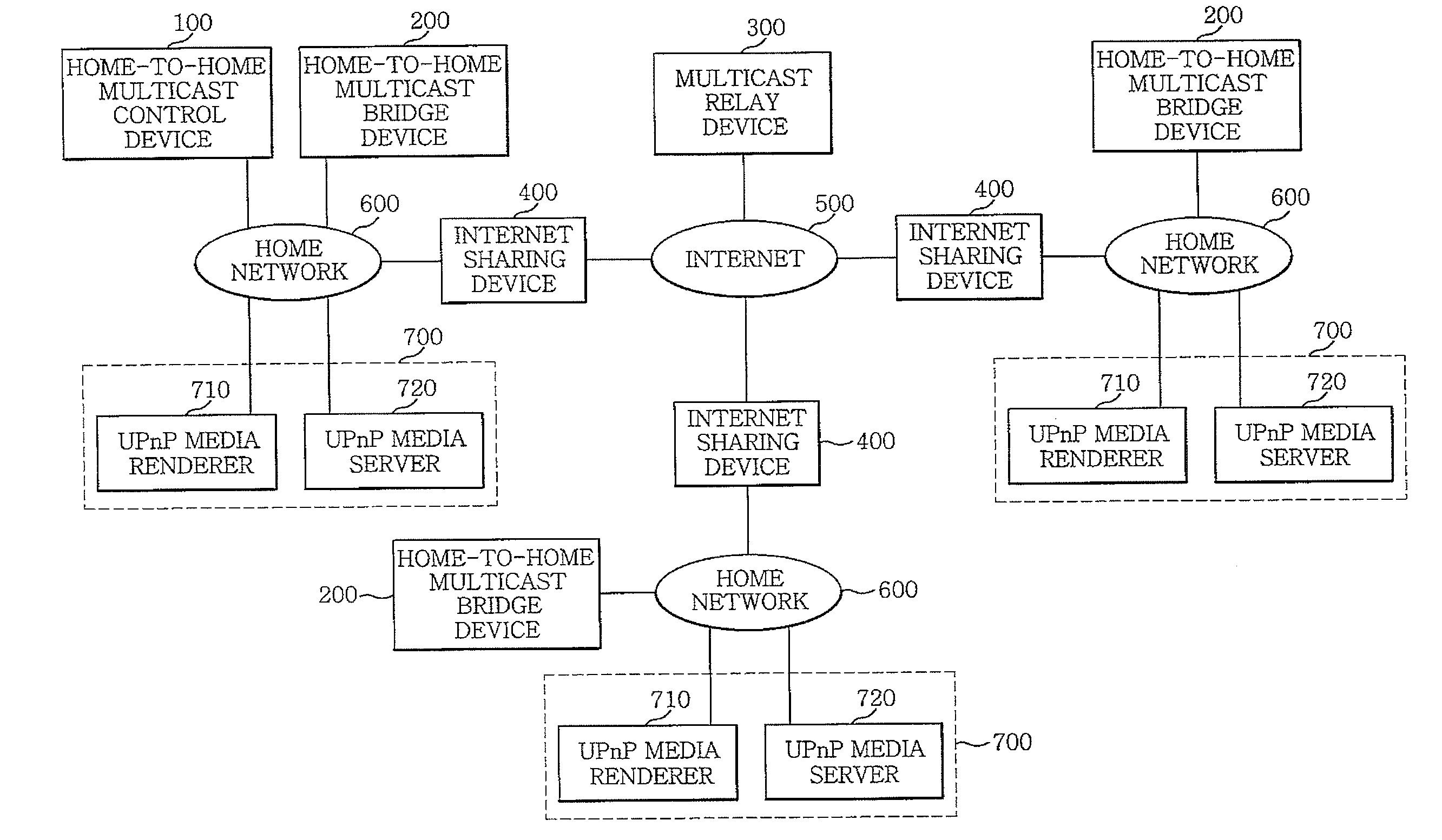 Method and apparatus for multicasting contents between devices in networks