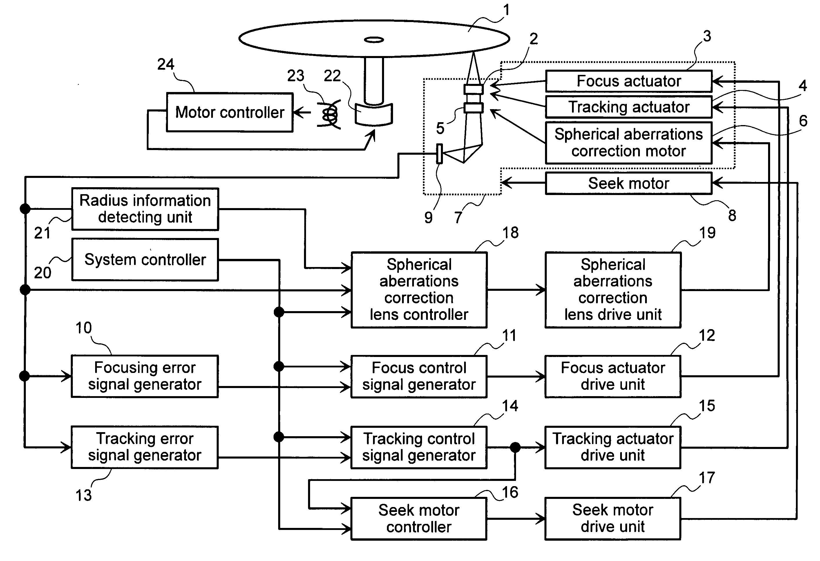 Optical disc drive