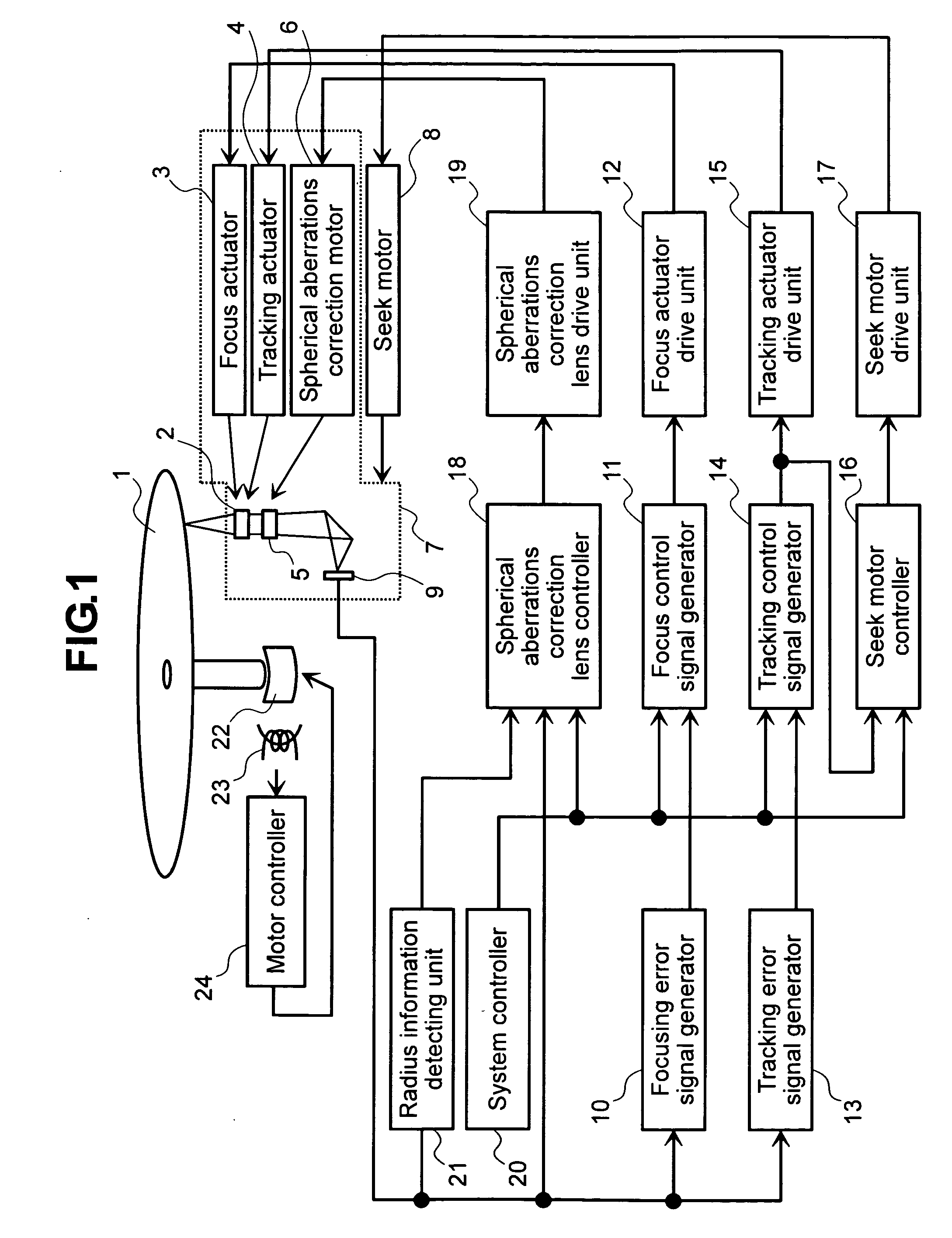 Optical disc drive