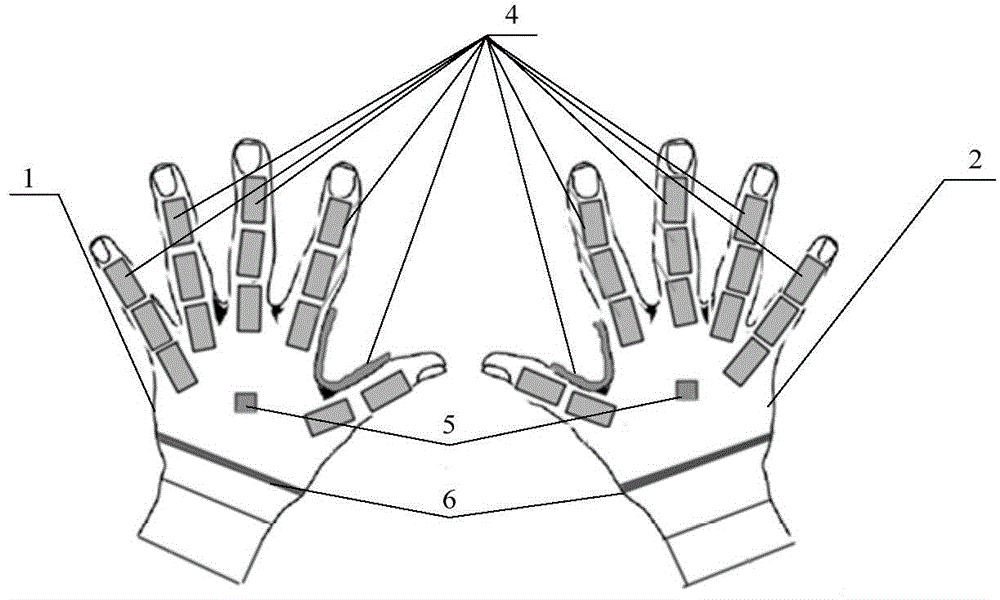 Wearable equipment for sign language recognition