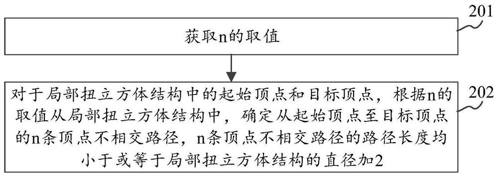 Method and device for determining processing path of multiprocessor network and storage medium