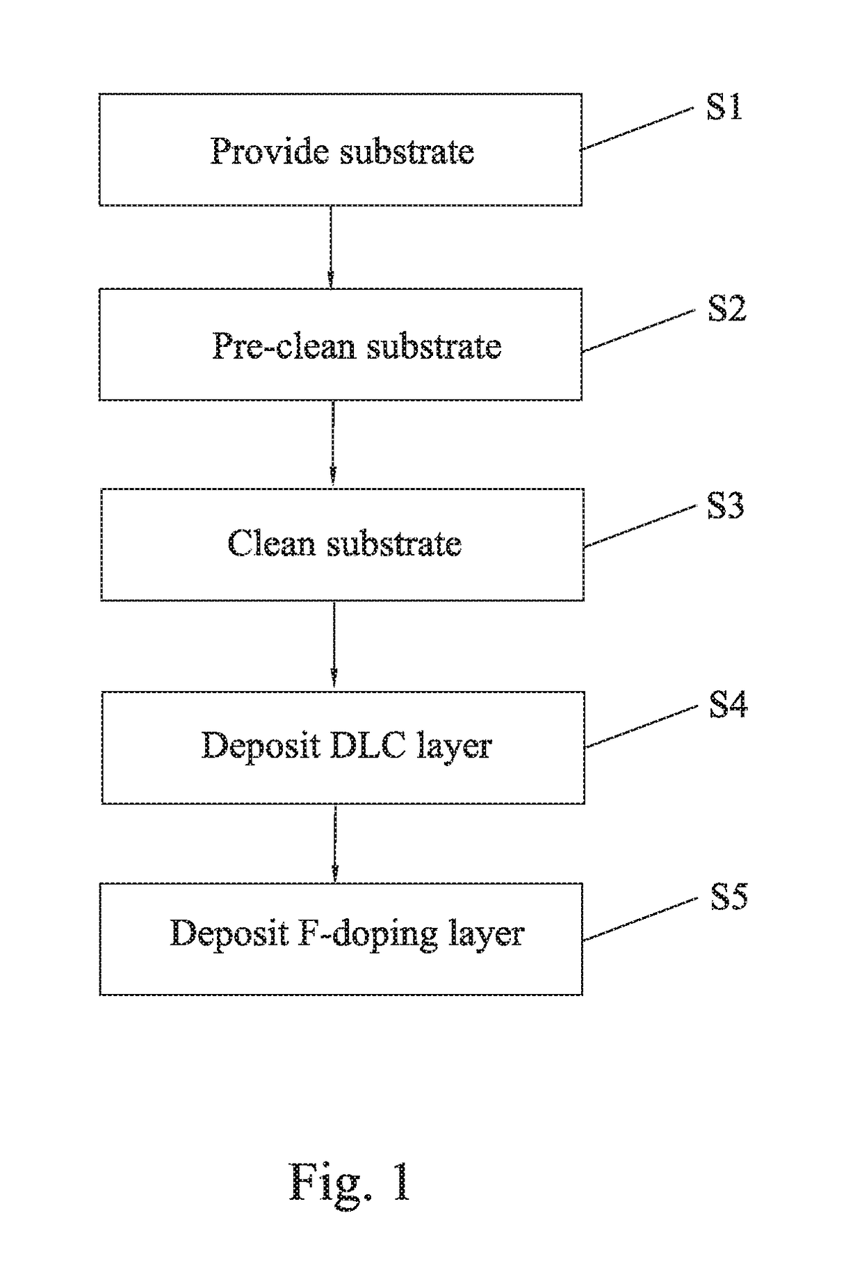 Manufacturing method for a head slider coated with dlc