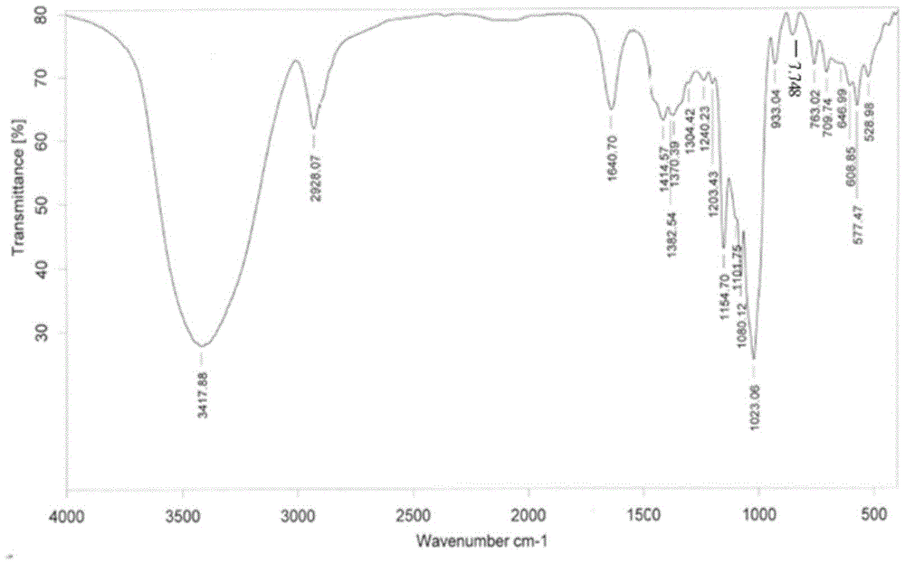 BCG-polysaccharide and preparation and analysis identification methods thereof