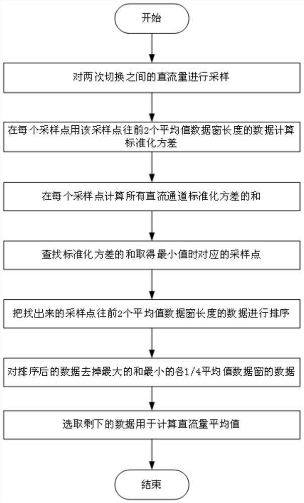 Data selection method for calculation of average value of DC flow in rotor grounding protection