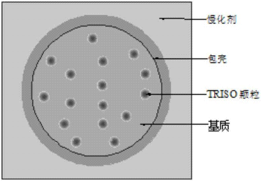 Method for obtaining resonance group constant by aiming at dual heterogeneous fuel of nuclear reactor