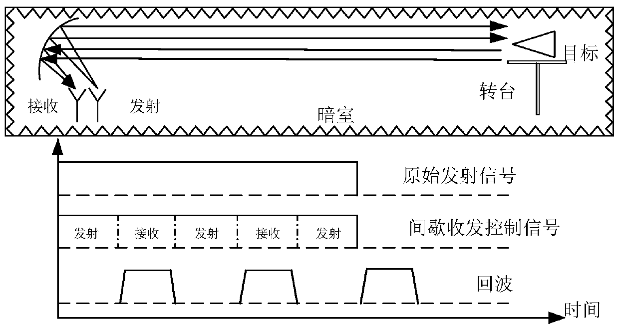 Simulation Method of Pulse System Radar Target Detection in Microwave Anechoic Chamber