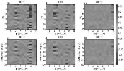 A Multi-step Wind Speed ​​Forecasting Method Based on Bayesian Robust Function Regression