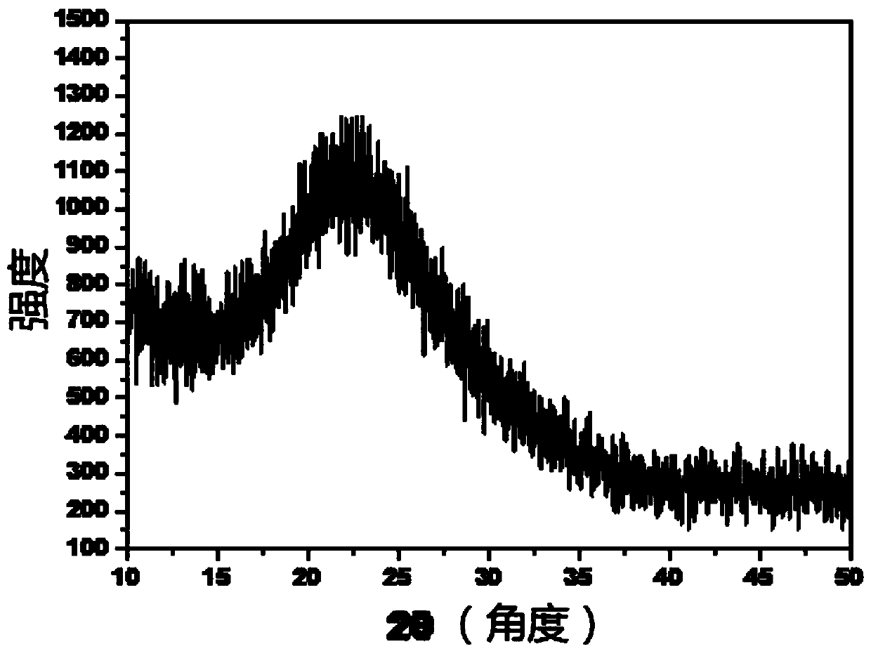 Low-melting point glass powder and glass ceramics for laser lighting made therefrom