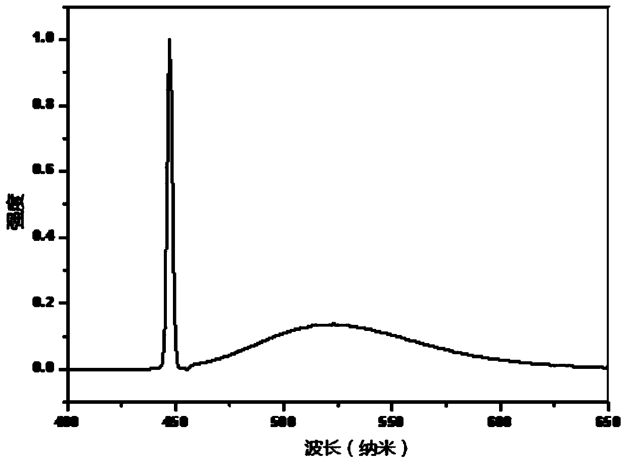 Low-melting point glass powder and glass ceramics for laser lighting made therefrom