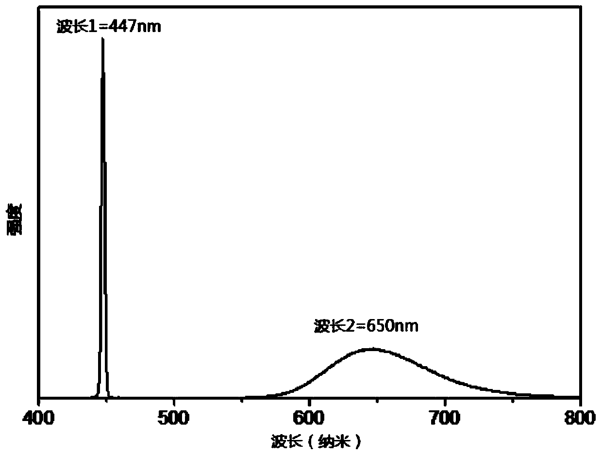 Low-melting point glass powder and glass ceramics for laser lighting made therefrom