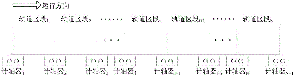 High-reliability multifunctional axle counter system and method adopting laser coorelation instrument