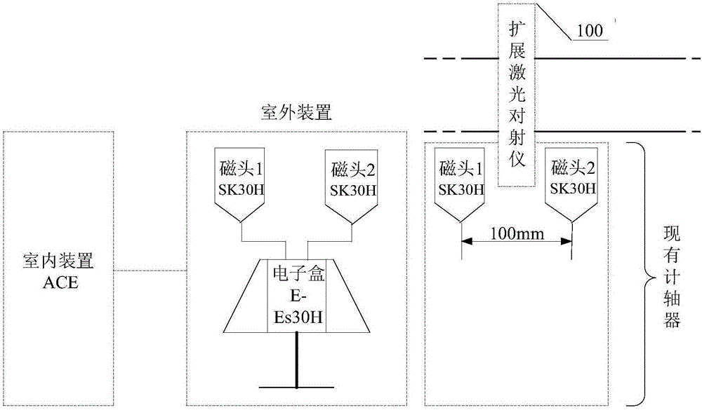 High-reliability multifunctional axle counter system and method adopting laser coorelation instrument