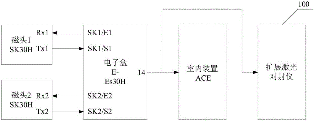 High-reliability multifunctional axle counter system and method adopting laser coorelation instrument