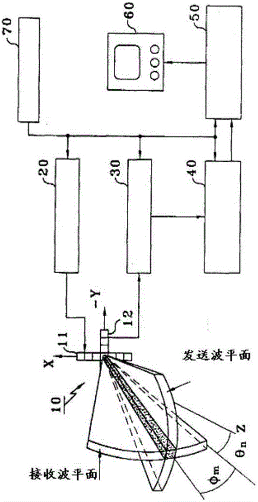 Method utilizing orthogonal array to form unmanned ship monitoring area supersonic wave three-dimensional image