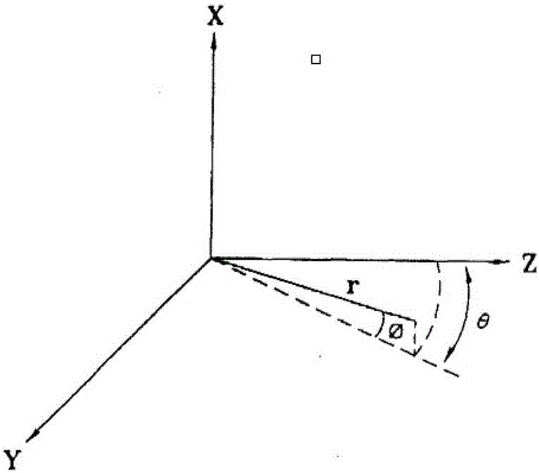 Method utilizing orthogonal array to form unmanned ship monitoring area supersonic wave three-dimensional image