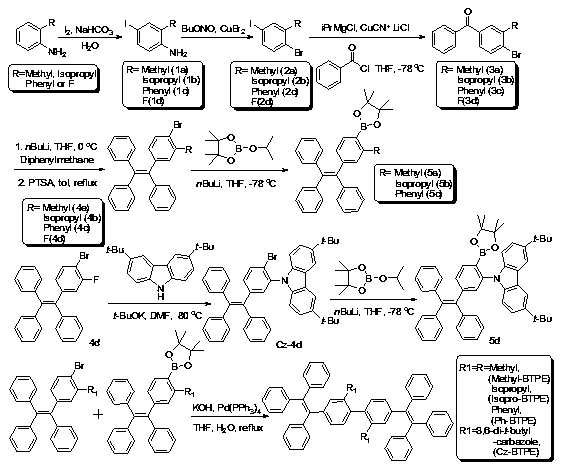 Compound containing tetraphenyl ethylene unit, preparation method and applications thereof