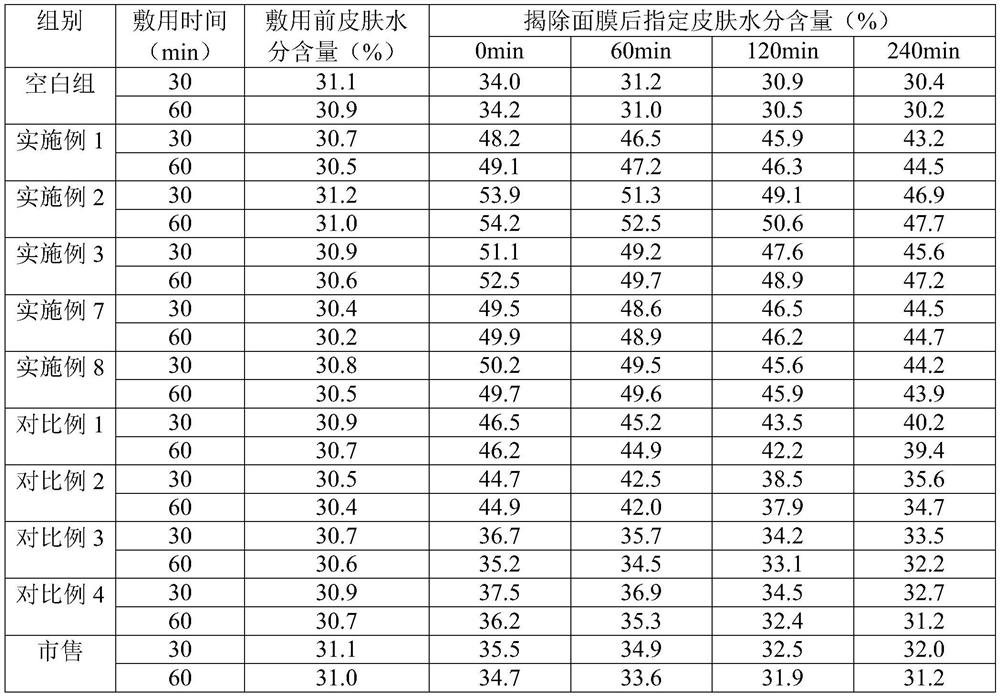 Hydrating and moisturizing mask and preparation method thereof