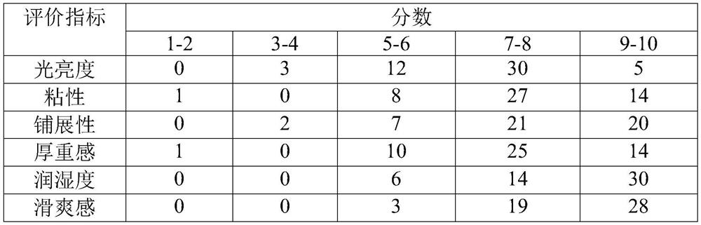 Hydrating and moisturizing mask and preparation method thereof