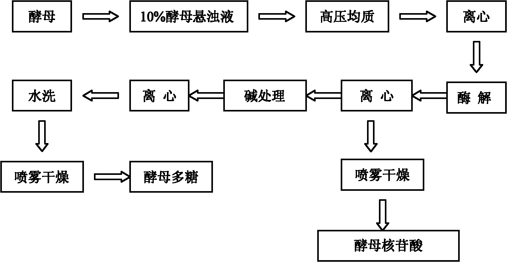 Process method for producing yeast polysaccharide and yeast nucleotide from yeast