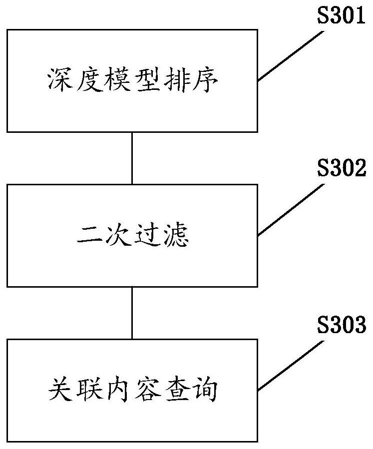 Law recommendation method and device based on knowledge graph and electronic equipment