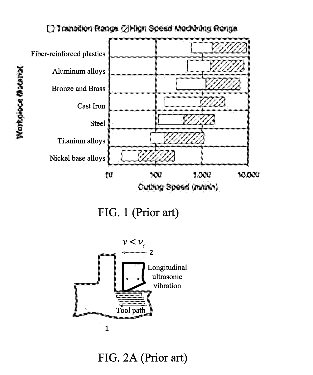 High-speed precision interrupted ultrasonic vibration cutting method