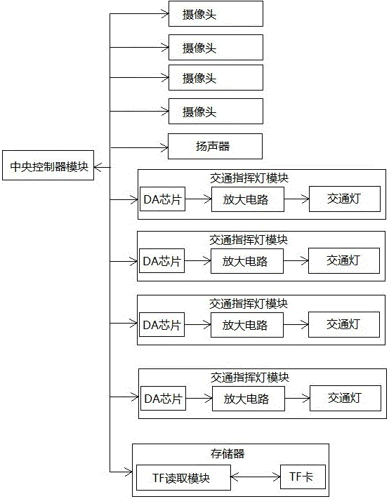 Temporary UAV (unmanned aerial vehicle) traffic light and intersection monitoring system and control method