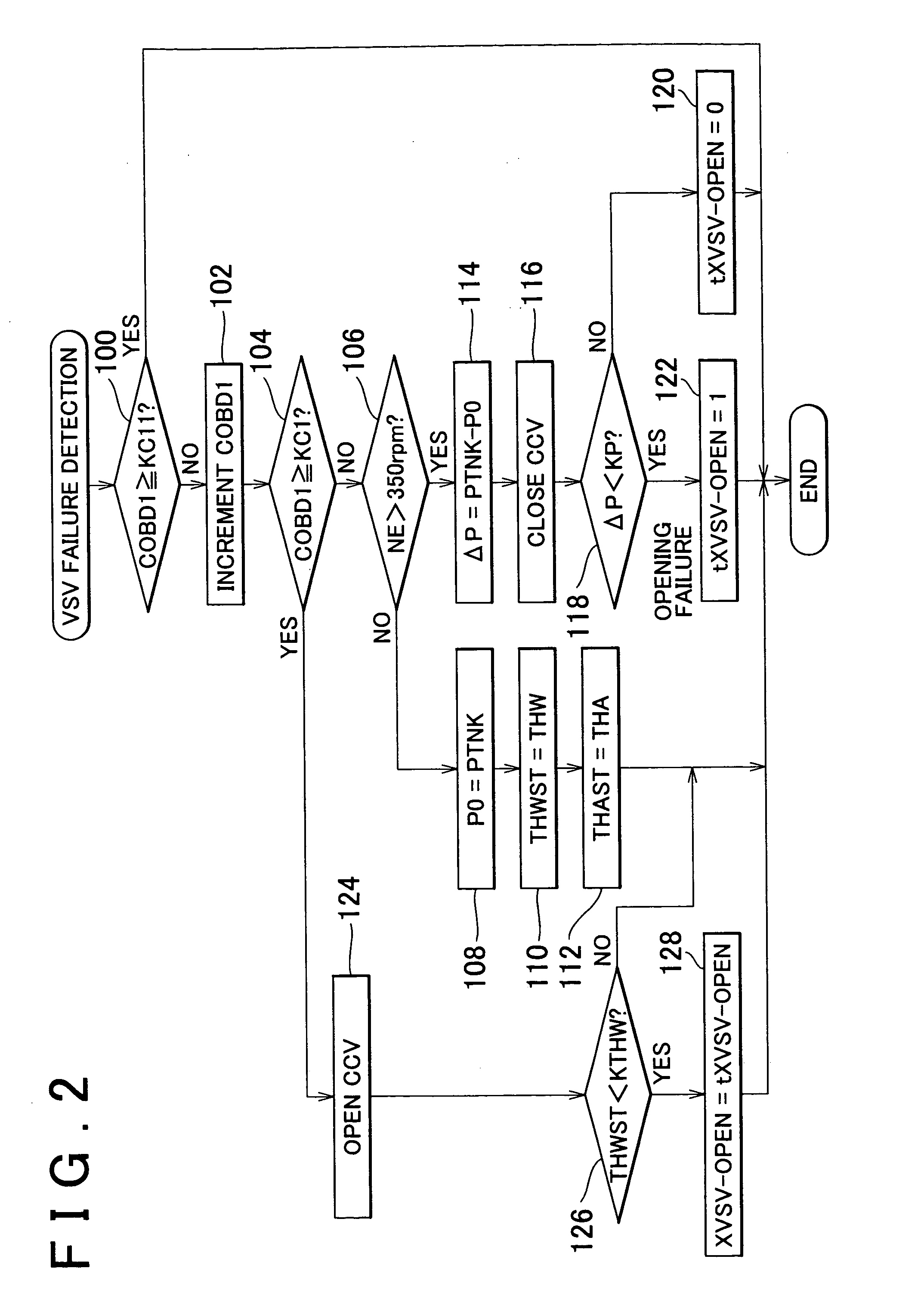 Evaporative emission control system