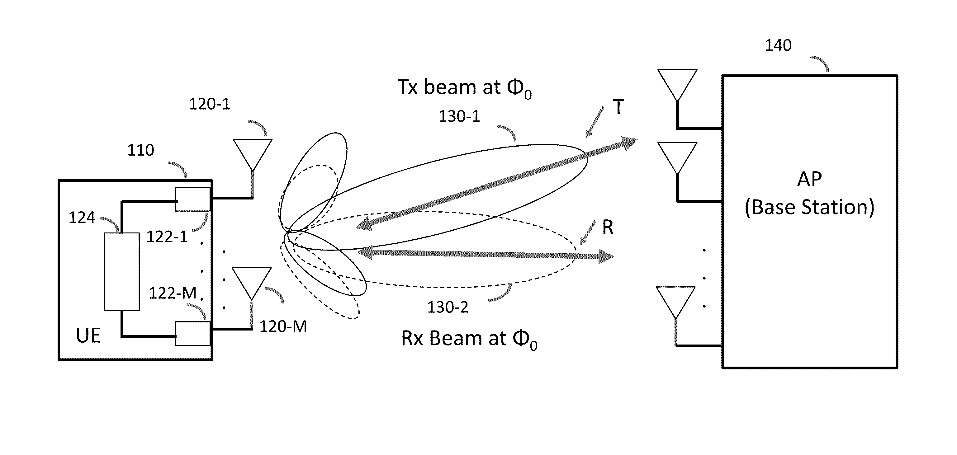 System and method for transmit and receive antenna patterns calibration for time division duplex (TDD) systems