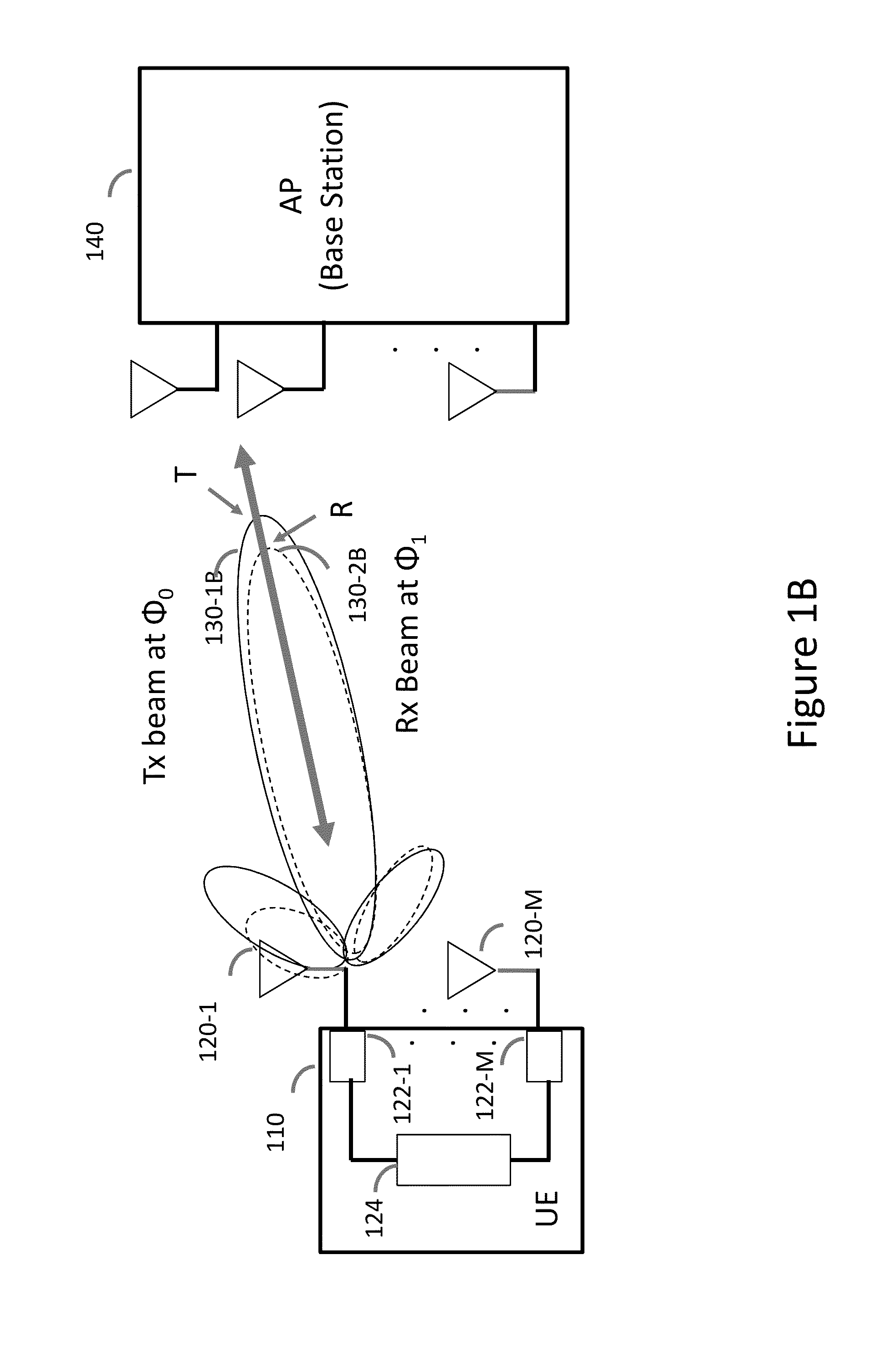 System and method for transmit and receive antenna patterns calibration for time division duplex (TDD) systems