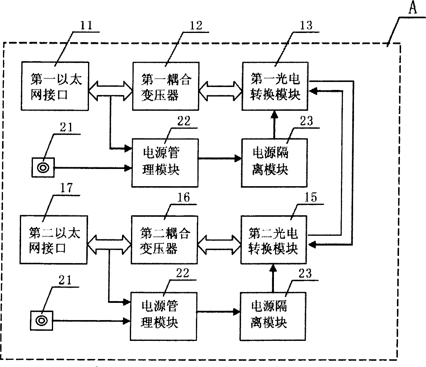 Insulation blocking equipment for Ethenret