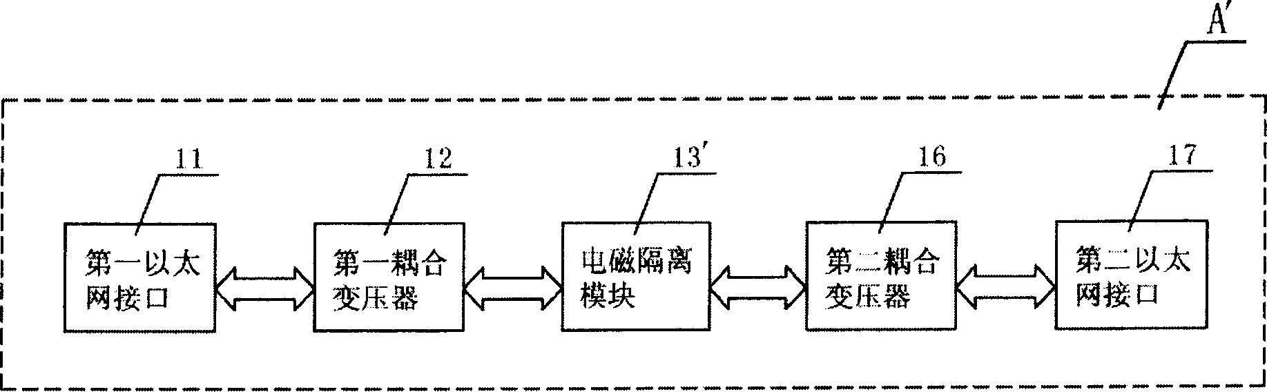 Insulation blocking equipment for Ethenret