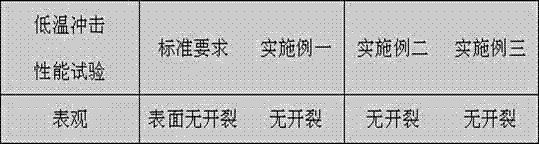 Chemical crosslinking polyolefin insulating rubber for offshore oil gas engineering cable and manufacturing method