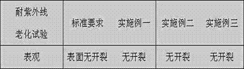 Chemical crosslinking polyolefin insulating rubber for offshore oil gas engineering cable and manufacturing method