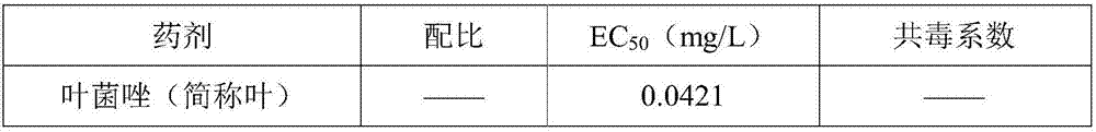 Bactericidal composition containing metconazole, benzovindiflupyr and pyraclostrobin