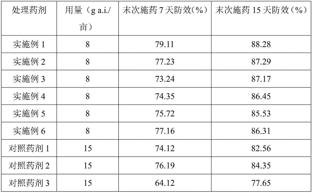 Bactericidal composition containing metconazole, benzovindiflupyr and pyraclostrobin