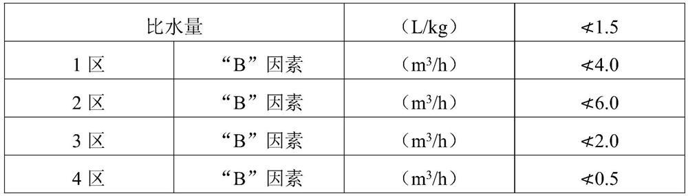 Production method of HRB600E high-strength anti-seismic reinforcing steel bar