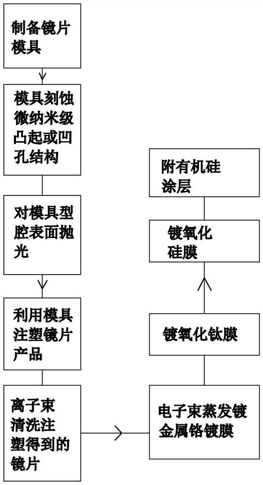 Structural color sunglass lens and forming process thereof