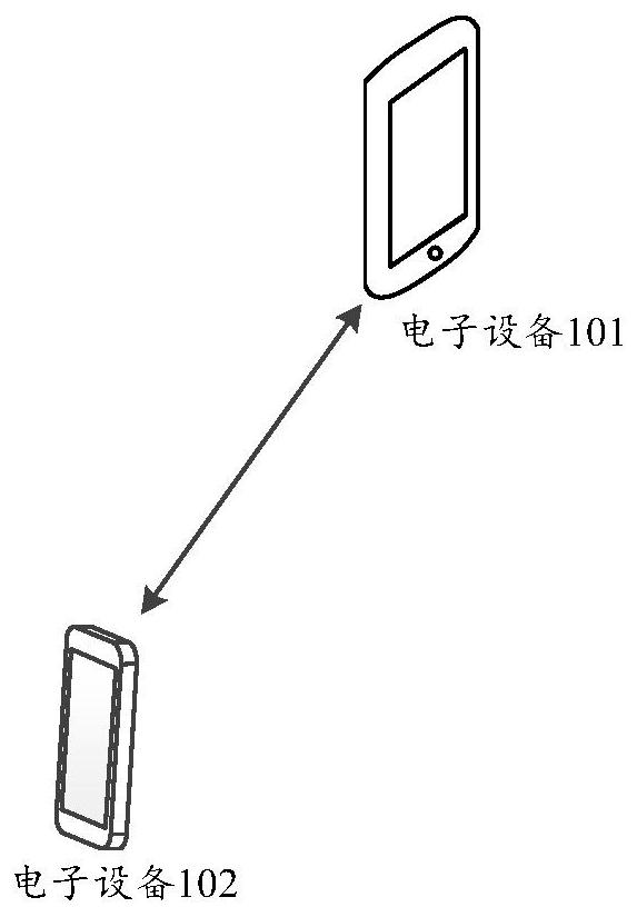 Data transmission method and related device