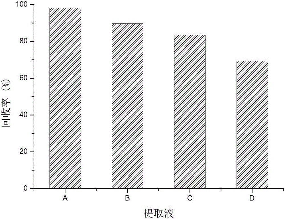 Method for quick detection of content of citrinin in traditional Chinese medicinal materials