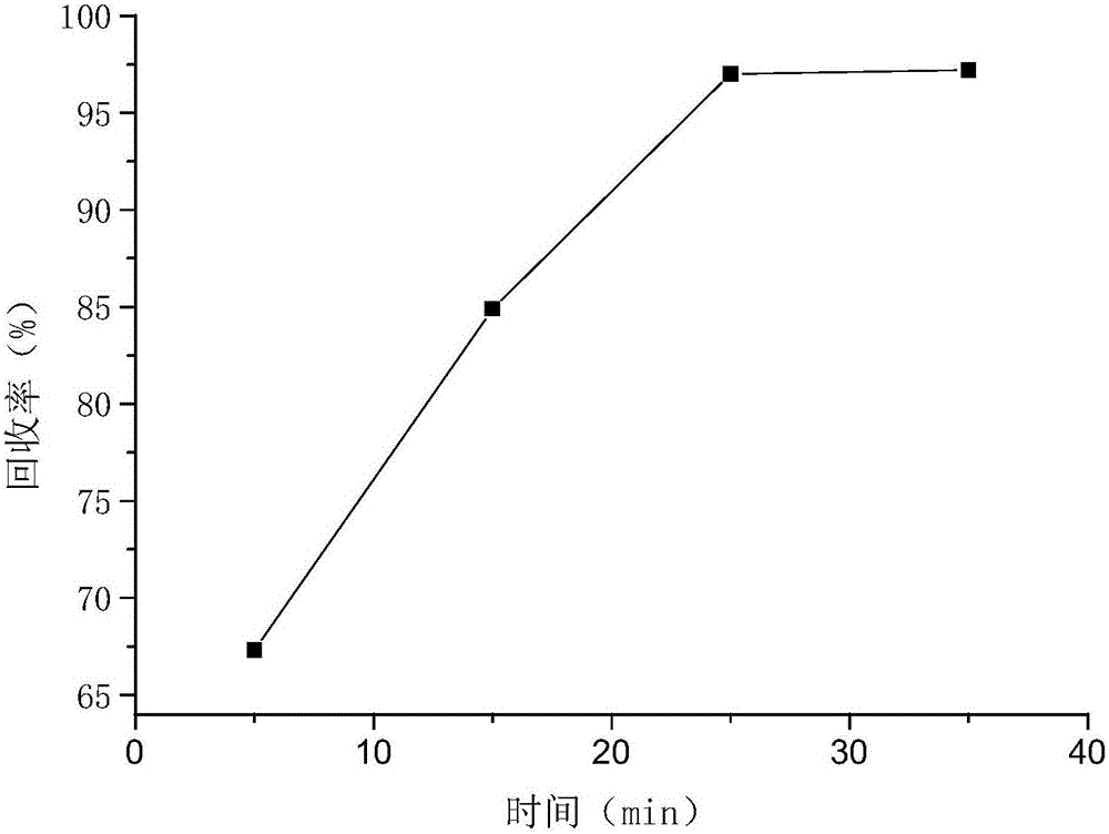 Method for quick detection of content of citrinin in traditional Chinese medicinal materials