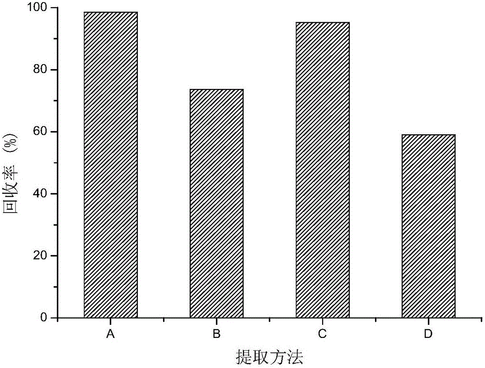 Method for quick detection of content of citrinin in traditional Chinese medicinal materials