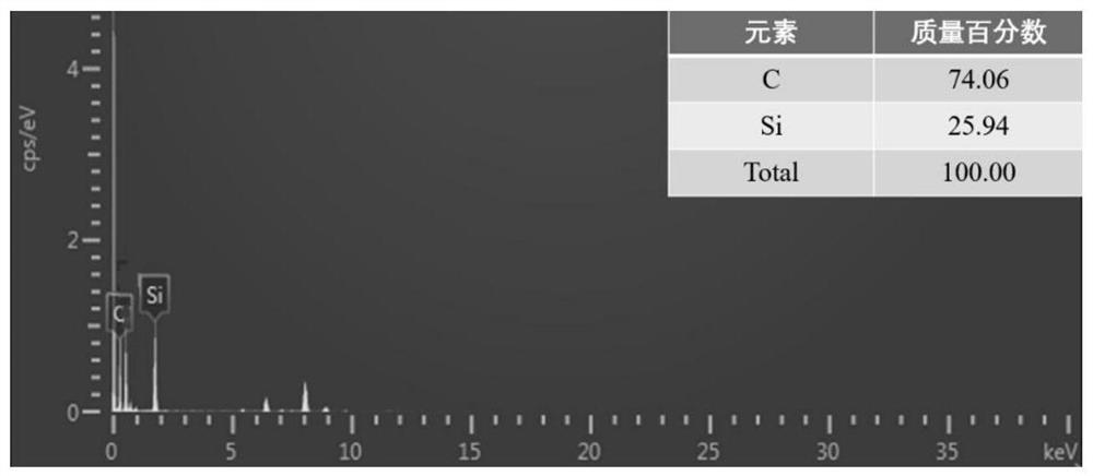 Nanometer sheet-shaped silicon-carbon composite material used as lithium ion battery negative electrode material and preparation method of nanometer sheet-shaped silicon-carbon composite material