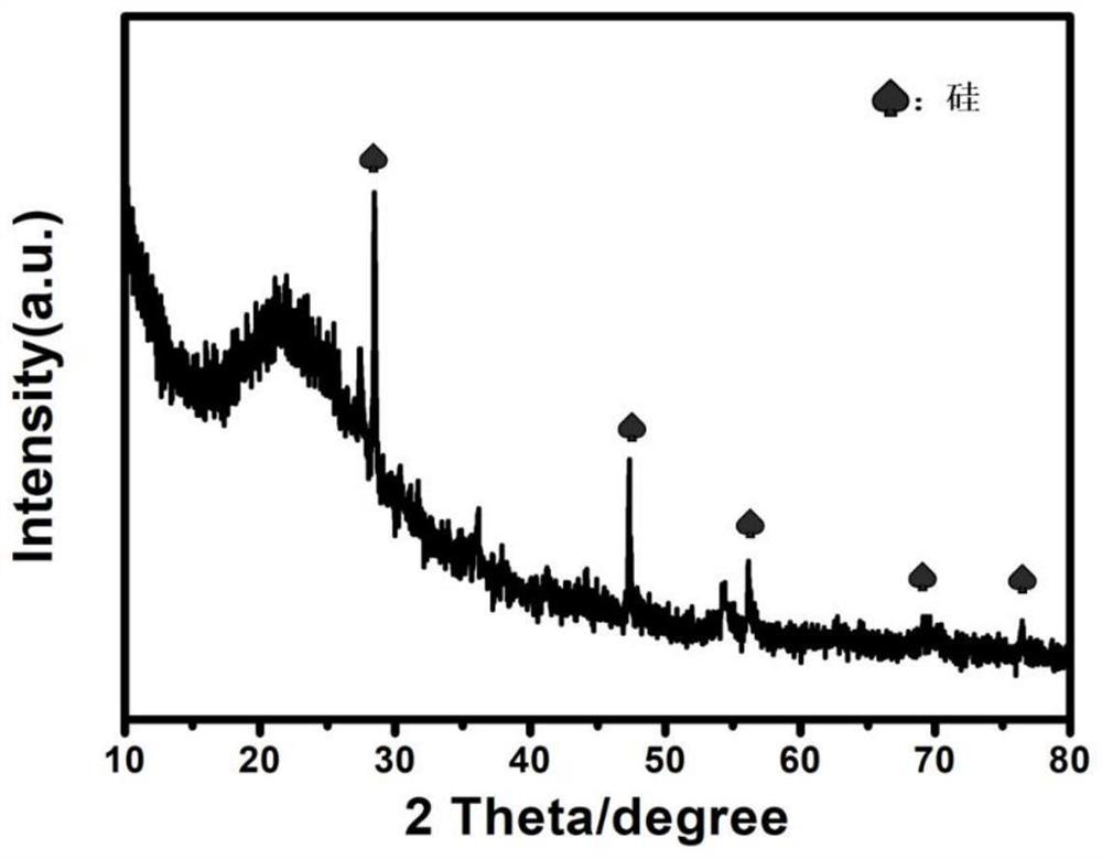 Nanometer sheet-shaped silicon-carbon composite material used as lithium ion battery negative electrode material and preparation method of nanometer sheet-shaped silicon-carbon composite material