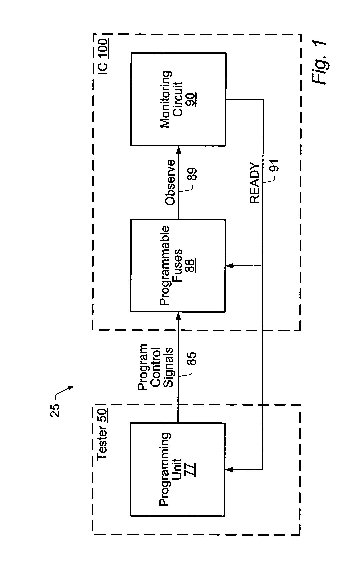 Method and circuit for fuse programming and endpoint detection